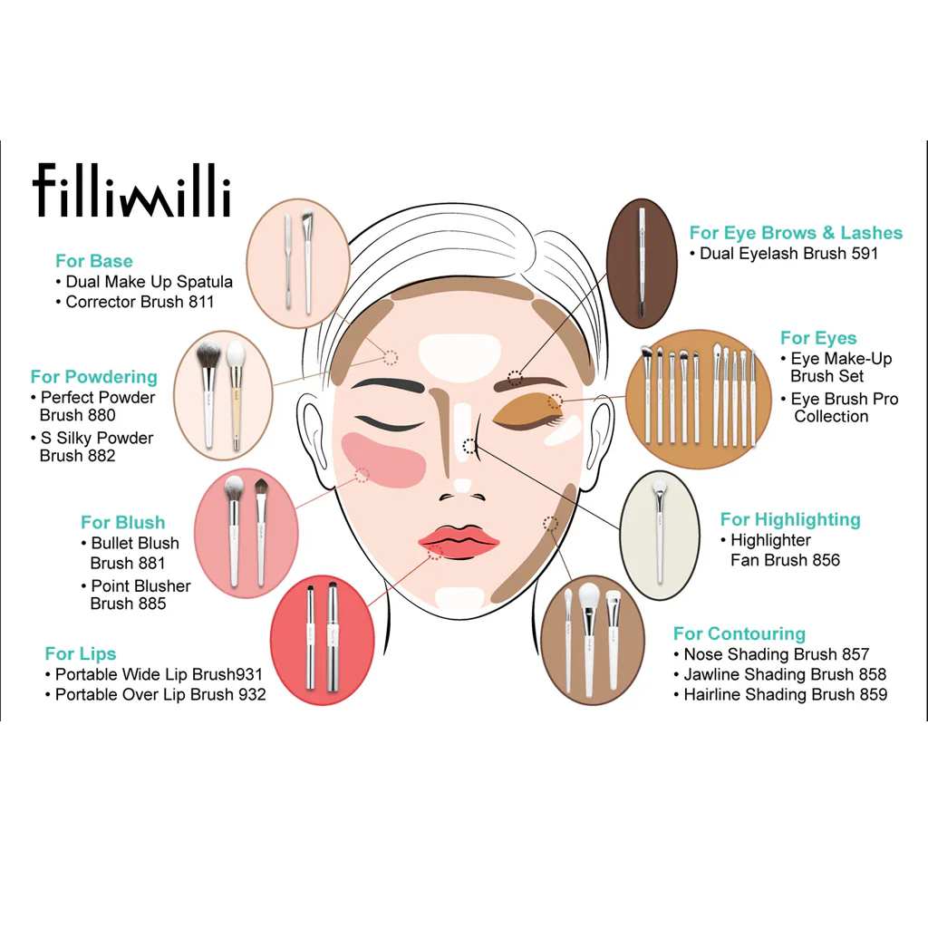 Fillimilli BULLET BLUSH BRUSH 881 1 pc - Image 5