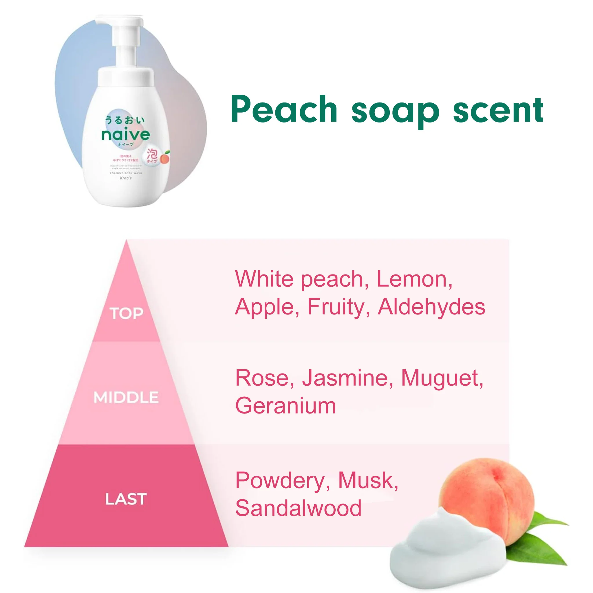 Kracie naive foaming body soap moist type pump 600ml - Image 3