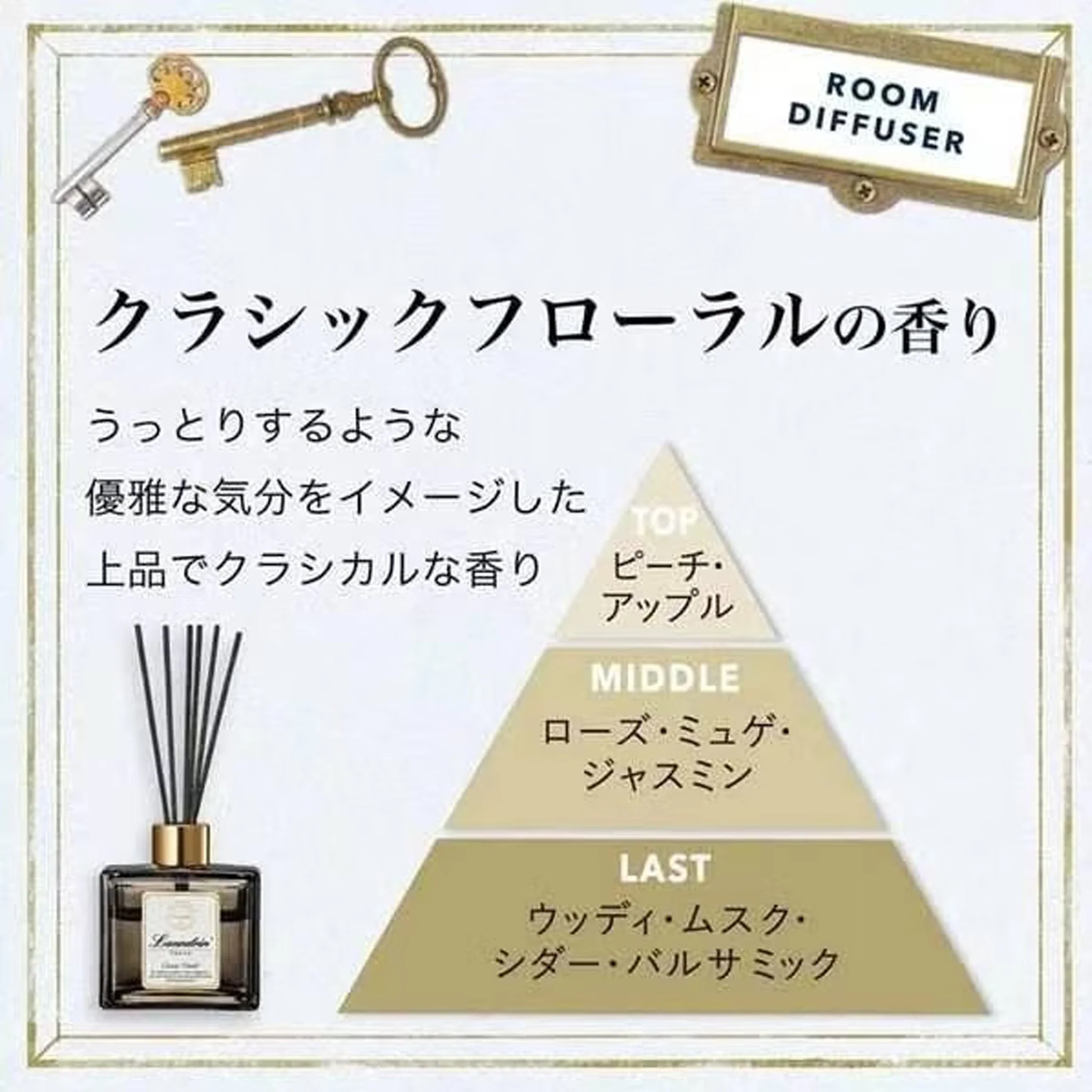 Laundrin Room Diffuser Fiore 80ml - Image 3
