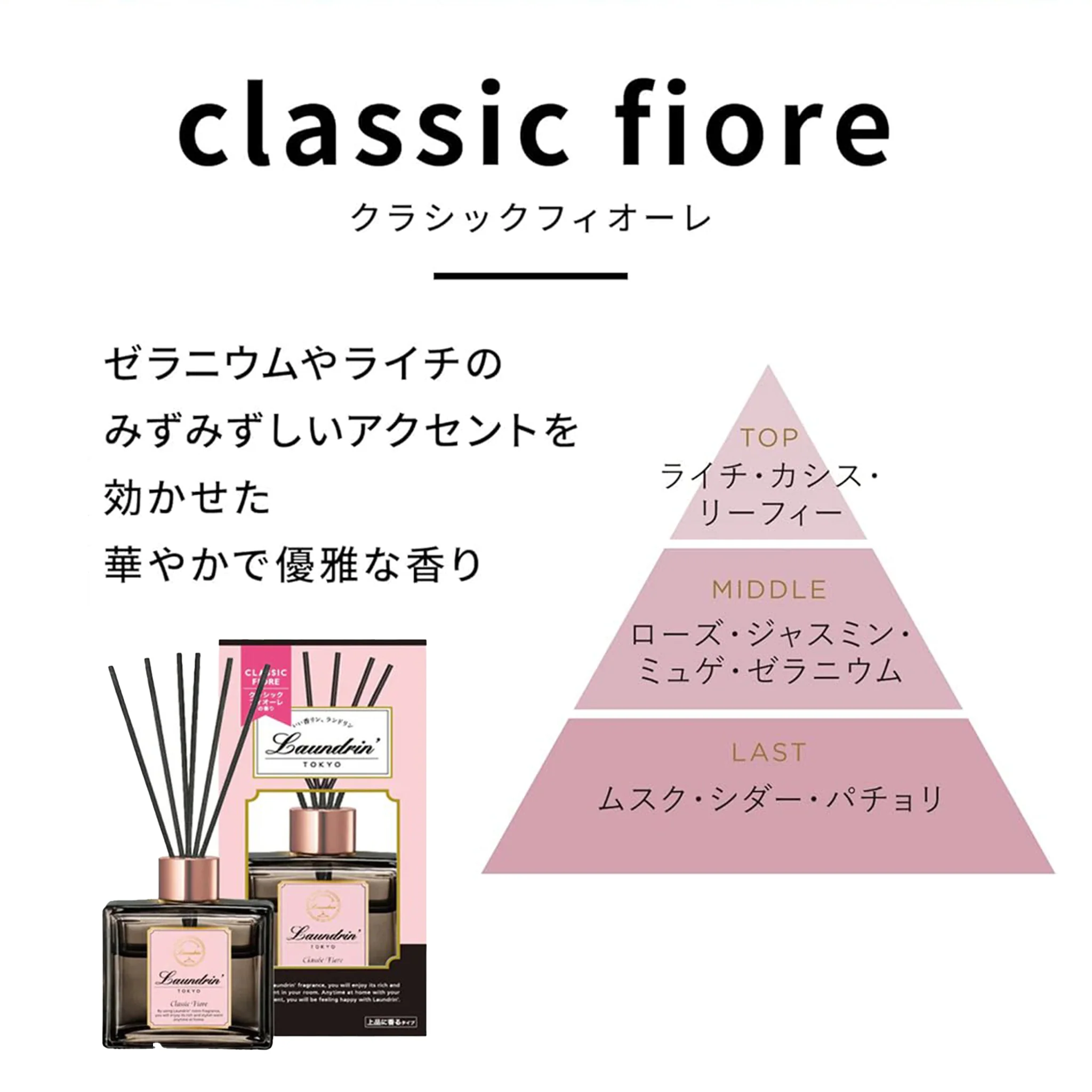 Laundrin Room Diffuser Fiore 80ml - Image 5
