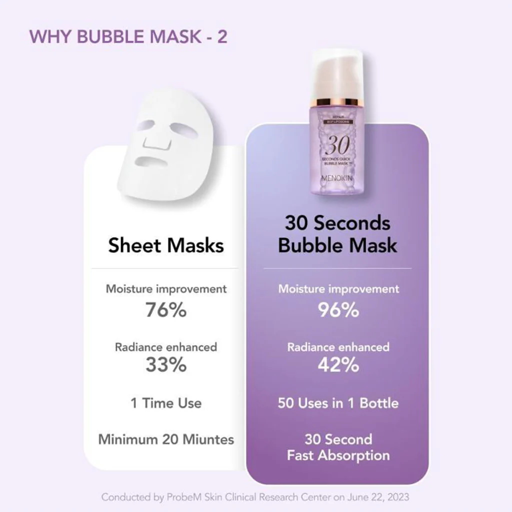 MENOKIN 30 Seconds Quick Bubble Mask Repair 95ml - Image 4