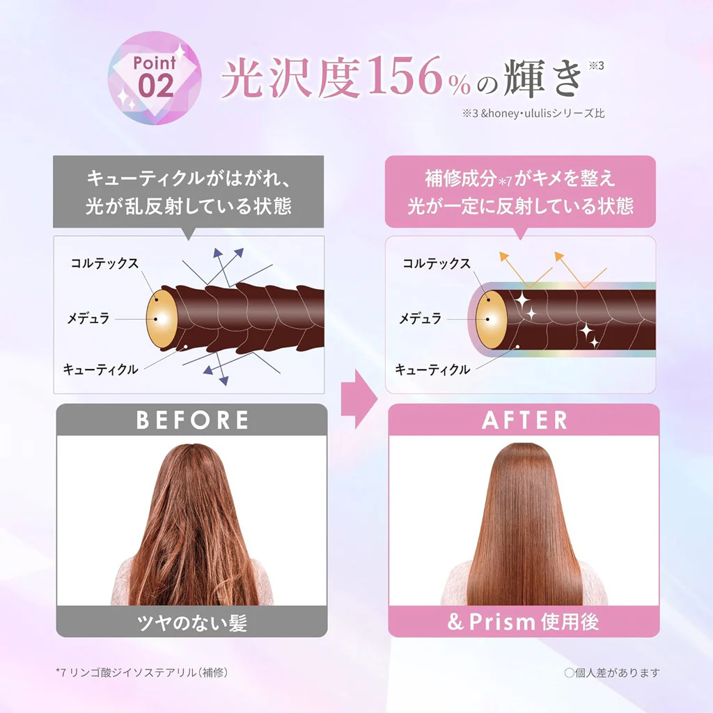 &Prism MIRACLE SHINE Hair Treatment 415 g - Image 4