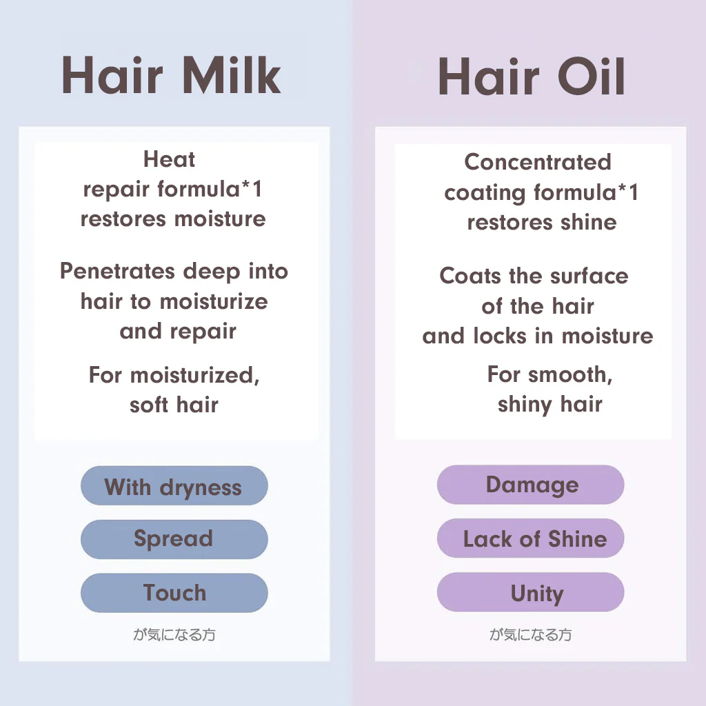 Purunt Re:right Beauty Serum Hair Oil 80 ml - Image 3